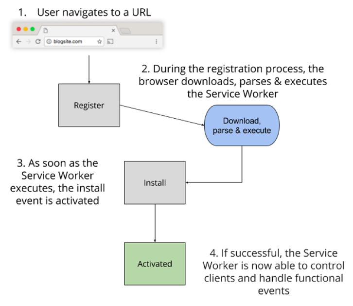 Figure 1.4