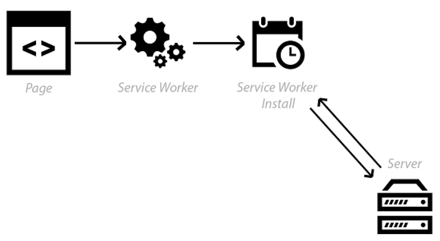 Figure 2.5