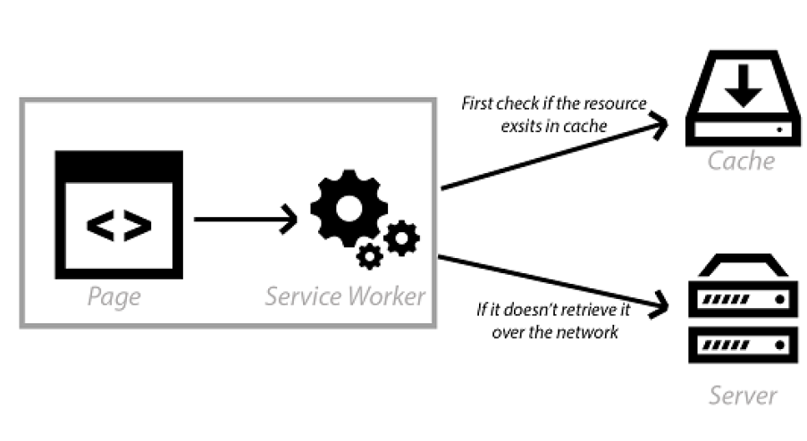 Figure 2.6