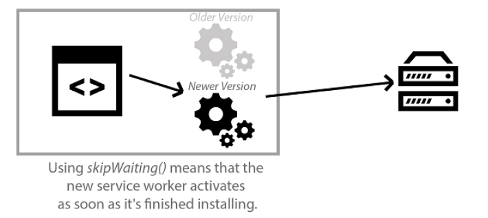 Figure 4.2